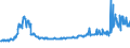 CN 26140000 /Exports /Unit = Prices (Euro/ton) /Partner: Poland /Reporter: Eur27_2020 /26140000:Titanium Ores and Concentrates