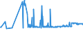 CN 26140000 /Exports /Unit = Prices (Euro/ton) /Partner: Slovakia /Reporter: Eur27_2020 /26140000:Titanium Ores and Concentrates