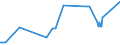 CN 26140000 /Exports /Unit = Prices (Euro/ton) /Partner: Ukraine /Reporter: Eur27_2020 /26140000:Titanium Ores and Concentrates