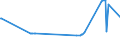 CN 26140000 /Exports /Unit = Prices (Euro/ton) /Partner: Belarus /Reporter: Eur27_2020 /26140000:Titanium Ores and Concentrates