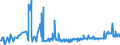 CN 26140000 /Exports /Unit = Prices (Euro/ton) /Partner: Slovenia /Reporter: Eur27_2020 /26140000:Titanium Ores and Concentrates