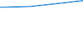 CN 26140000 /Exports /Unit = Prices (Euro/ton) /Partner: Bosnia-herz. /Reporter: Eur27 /26140000:Titanium Ores and Concentrates