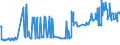 CN 26140000 /Exports /Unit = Prices (Euro/ton) /Partner: Mexico /Reporter: Eur27_2020 /26140000:Titanium Ores and Concentrates