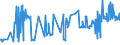 CN 26140000 /Exports /Unit = Prices (Euro/ton) /Partner: Brazil /Reporter: Eur27_2020 /26140000:Titanium Ores and Concentrates