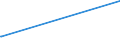 CN 26140000 /Exports /Unit = Prices (Euro/ton) /Partner: Iran /Reporter: Eur27_2020 /26140000:Titanium Ores and Concentrates