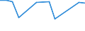 CN 26140000 /Exports /Unit = Prices (Euro/ton) /Partner: Singapore /Reporter: Eur27_2020 /26140000:Titanium Ores and Concentrates