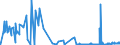 KN 2614 /Exporte /Einheit = Preise (Euro/Tonne) /Partnerland: Daenemark /Meldeland: Eur27_2020 /2614:Titanerze und Ihre Konzentrate