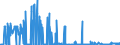 CN 2614 /Exports /Unit = Prices (Euro/ton) /Partner: Belgium /Reporter: Eur27_2020 /2614:Titanium Ores and Concentrates