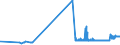 CN 2614 /Exports /Unit = Prices (Euro/ton) /Partner: Estonia /Reporter: Eur27_2020 /2614:Titanium Ores and Concentrates