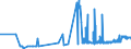 CN 2614 /Exports /Unit = Prices (Euro/ton) /Partner: Slovakia /Reporter: Eur27_2020 /2614:Titanium Ores and Concentrates