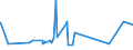 CN 2614 /Exports /Unit = Prices (Euro/ton) /Partner: Algeria /Reporter: Eur27_2020 /2614:Titanium Ores and Concentrates