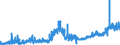 CN 26151000 /Exports /Unit = Prices (Euro/ton) /Partner: France /Reporter: Eur27_2020 /26151000:Zirconium Ores and Concentrates