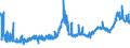 CN 26151000 /Exports /Unit = Prices (Euro/ton) /Partner: Germany /Reporter: Eur27_2020 /26151000:Zirconium Ores and Concentrates