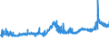 CN 26151000 /Exports /Unit = Prices (Euro/ton) /Partner: Italy /Reporter: Eur27_2020 /26151000:Zirconium Ores and Concentrates