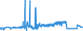 CN 26151000 /Exports /Unit = Prices (Euro/ton) /Partner: Ireland /Reporter: Eur27_2020 /26151000:Zirconium Ores and Concentrates