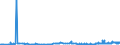 CN 26151000 /Exports /Unit = Prices (Euro/ton) /Partner: Denmark /Reporter: Eur27_2020 /26151000:Zirconium Ores and Concentrates