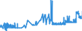 CN 26151000 /Exports /Unit = Prices (Euro/ton) /Partner: Greece /Reporter: Eur27_2020 /26151000:Zirconium Ores and Concentrates