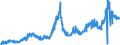 CN 26151000 /Exports /Unit = Prices (Euro/ton) /Partner: Portugal /Reporter: Eur27_2020 /26151000:Zirconium Ores and Concentrates