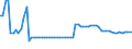 CN 26151000 /Exports /Unit = Prices (Euro/ton) /Partner: United Kingdom(Northern Ireland) /Reporter: Eur27_2020 /26151000:Zirconium Ores and Concentrates