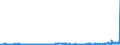 CN 26151000 /Exports /Unit = Prices (Euro/ton) /Partner: Belgium /Reporter: Eur27_2020 /26151000:Zirconium Ores and Concentrates