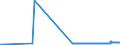 CN 26151000 /Exports /Unit = Prices (Euro/ton) /Partner: Luxembourg /Reporter: Eur27_2020 /26151000:Zirconium Ores and Concentrates