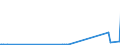 CN 26151000 /Exports /Unit = Prices (Euro/ton) /Partner: Iceland /Reporter: Eur27_2020 /26151000:Zirconium Ores and Concentrates
