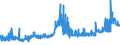 CN 26151000 /Exports /Unit = Prices (Euro/ton) /Partner: Sweden /Reporter: Eur27_2020 /26151000:Zirconium Ores and Concentrates