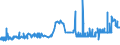 CN 26151000 /Exports /Unit = Prices (Euro/ton) /Partner: Finland /Reporter: Eur27_2020 /26151000:Zirconium Ores and Concentrates