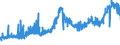 CN 26151000 /Exports /Unit = Prices (Euro/ton) /Partner: Austria /Reporter: Eur27_2020 /26151000:Zirconium Ores and Concentrates