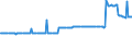 CN 26151000 /Exports /Unit = Prices (Euro/ton) /Partner: Malta /Reporter: Eur27_2020 /26151000:Zirconium Ores and Concentrates