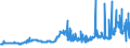 CN 26151000 /Exports /Unit = Prices (Euro/ton) /Partner: Turkey /Reporter: Eur27_2020 /26151000:Zirconium Ores and Concentrates