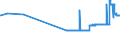 CN 26151000 /Exports /Unit = Prices (Euro/ton) /Partner: Estonia /Reporter: Eur27_2020 /26151000:Zirconium Ores and Concentrates