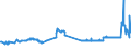 CN 26151000 /Exports /Unit = Prices (Euro/ton) /Partner: Lithuania /Reporter: Eur27_2020 /26151000:Zirconium Ores and Concentrates