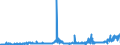 CN 26151000 /Exports /Unit = Prices (Euro/ton) /Partner: Poland /Reporter: Eur27_2020 /26151000:Zirconium Ores and Concentrates