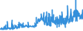 CN 26151000 /Exports /Unit = Prices (Euro/ton) /Partner: Czech Rep. /Reporter: Eur27_2020 /26151000:Zirconium Ores and Concentrates