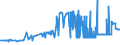 CN 26151000 /Exports /Unit = Prices (Euro/ton) /Partner: Slovakia /Reporter: Eur27_2020 /26151000:Zirconium Ores and Concentrates