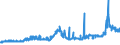 CN 26151000 /Exports /Unit = Prices (Euro/ton) /Partner: Hungary /Reporter: Eur27_2020 /26151000:Zirconium Ores and Concentrates