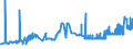 CN 26151000 /Exports /Unit = Prices (Euro/ton) /Partner: Romania /Reporter: Eur27_2020 /26151000:Zirconium Ores and Concentrates