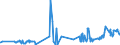 CN 26151000 /Exports /Unit = Prices (Euro/ton) /Partner: Ukraine /Reporter: Eur27_2020 /26151000:Zirconium Ores and Concentrates