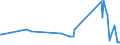 CN 26151000 /Exports /Unit = Prices (Euro/ton) /Partner: Kasakhstan /Reporter: Eur27_2020 /26151000:Zirconium Ores and Concentrates