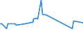 CN 26151000 /Exports /Unit = Prices (Euro/ton) /Partner: Uzbekistan /Reporter: Eur27_2020 /26151000:Zirconium Ores and Concentrates