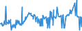 CN 26151000 /Exports /Unit = Prices (Euro/ton) /Partner: Serbia /Reporter: Eur27_2020 /26151000:Zirconium Ores and Concentrates