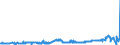 CN 26151000 /Exports /Unit = Prices (Euro/ton) /Partner: Morocco /Reporter: Eur27_2020 /26151000:Zirconium Ores and Concentrates