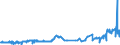 CN 26151000 /Exports /Unit = Prices (Euro/ton) /Partner: Tunisia /Reporter: Eur27_2020 /26151000:Zirconium Ores and Concentrates