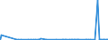 CN 26151000 /Exports /Unit = Prices (Euro/ton) /Partner: Canada /Reporter: Eur27_2020 /26151000:Zirconium Ores and Concentrates