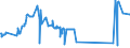 CN 26151000 /Exports /Unit = Prices (Euro/ton) /Partner: Guatemala /Reporter: Eur27_2020 /26151000:Zirconium Ores and Concentrates