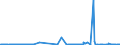 CN 26159000 /Exports /Unit = Prices (Euro/ton) /Partner: Germany /Reporter: Eur27_2020 /26159000:Niobium, Tantalum or Vanadium Ores and Concentrates