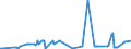 CN 26159000 /Exports /Unit = Prices (Euro/ton) /Partner: Latvia /Reporter: Eur27_2020 /26159000:Niobium, Tantalum or Vanadium Ores and Concentrates