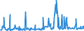 CN 26159000 /Exports /Unit = Prices (Euro/ton) /Partner: Intra-eur /Reporter: Eur27_2020 /26159000:Niobium, Tantalum or Vanadium Ores and Concentrates