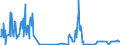 CN 26159000 /Exports /Unit = Quantities in tons /Partner: Germany /Reporter: Eur27_2020 /26159000:Niobium, Tantalum or Vanadium Ores and Concentrates